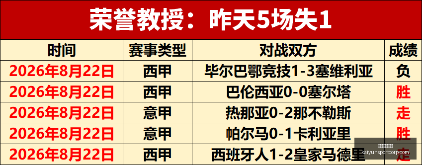 本轮中超最,佳阵,古斯塔沃,开运体育官网下载,开运体育App下载,开运体育最新资讯,开运体育入口,开运体育平台