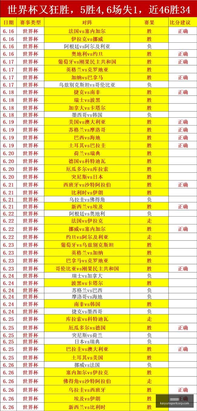切尔西客场,挑战富勒姆,终极胜利预,开运体育官网下载,开运体育App下载,开运体育最新资讯,开运体育入口,开运体育平台