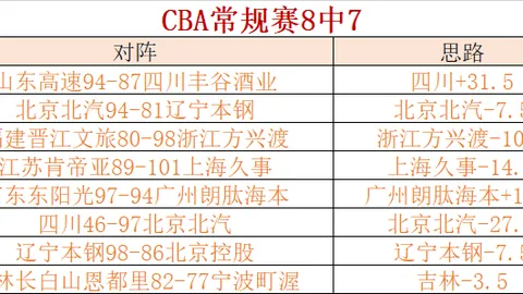 6日激战显锋芒：伊中U23胜率飙升，战绩与数据大相径庭揭秘！