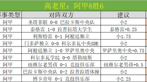 “铁锤帮惨败，炮兵队以5-2逆袭，重返冠军征程。”